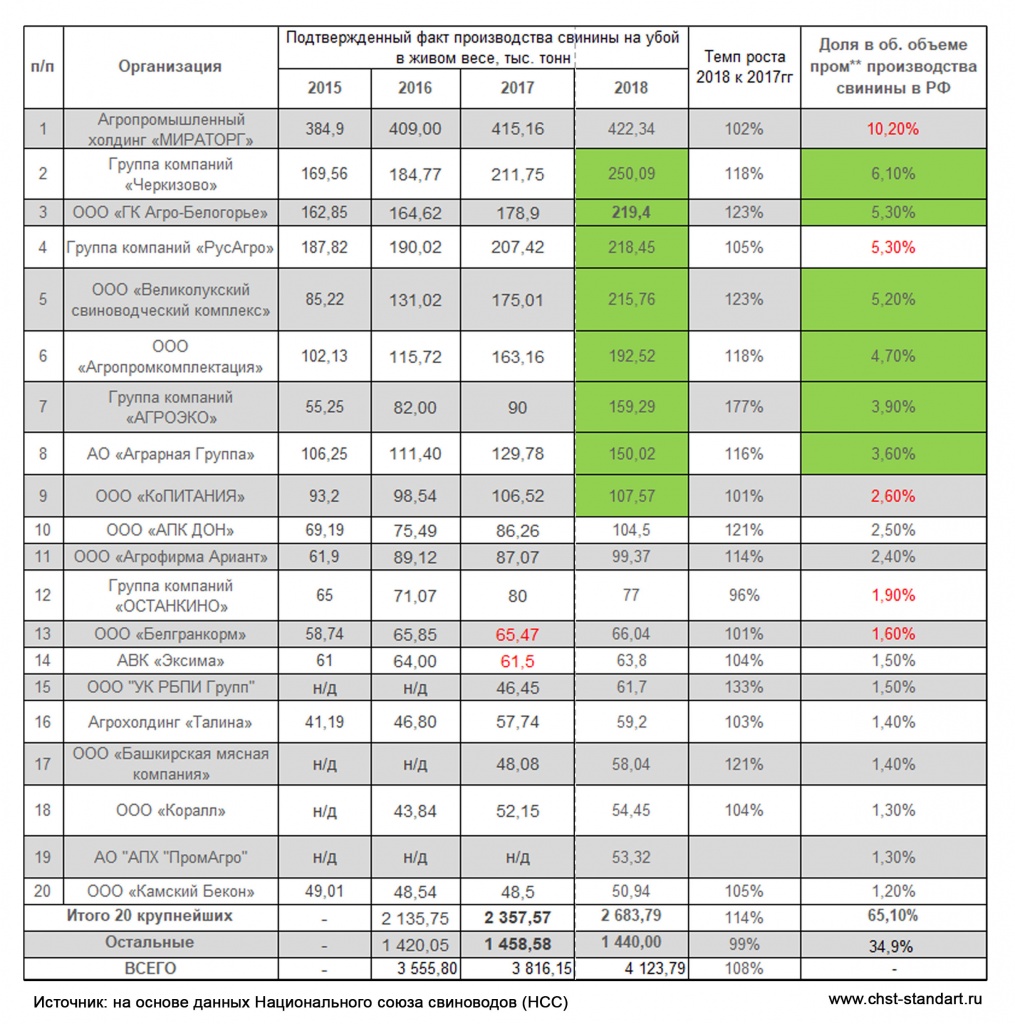 Рейтинг свиноводов 2018.jpg