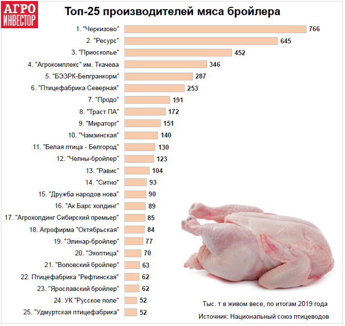 Птица-2019.png Птица-2019.png
