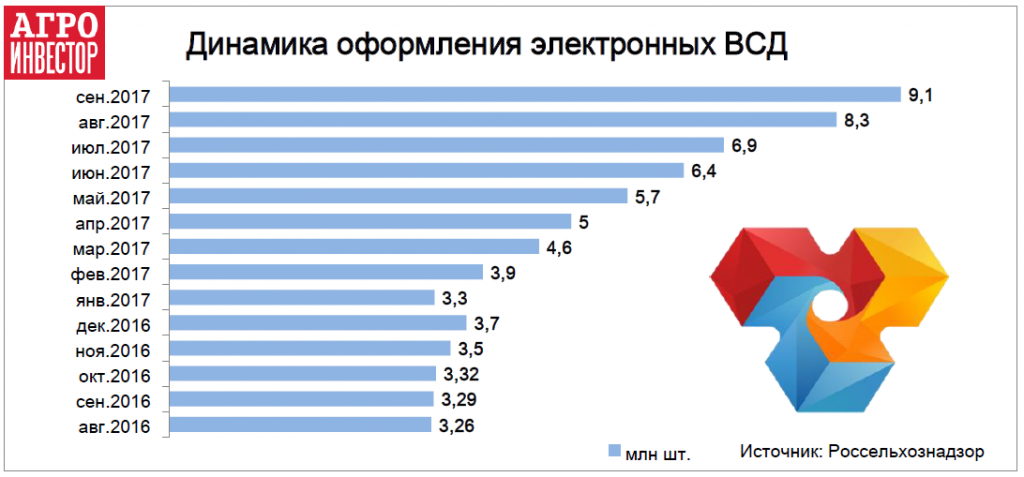 17.10.17-эле-сертиф.png