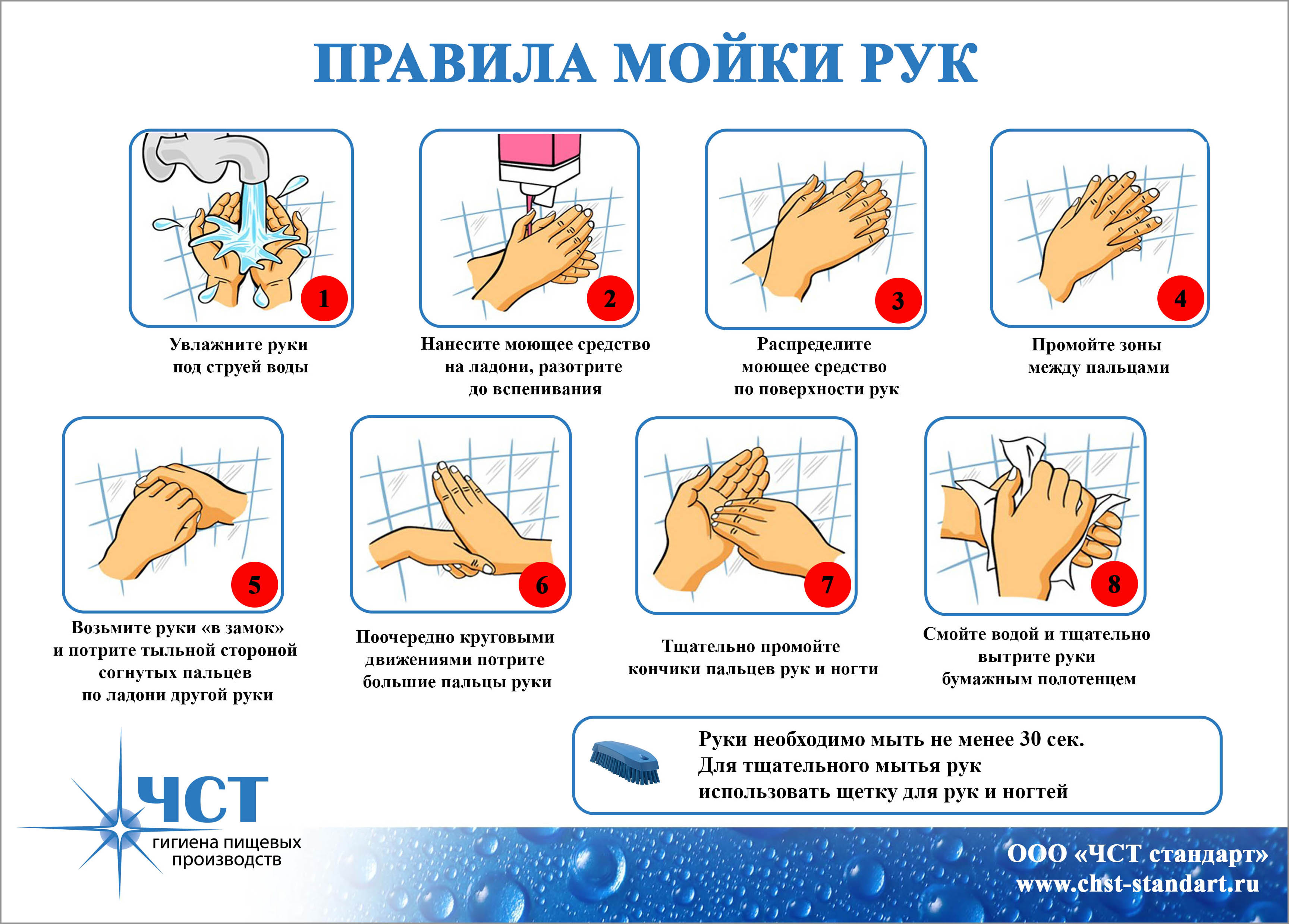 Видеоуроки моем руки