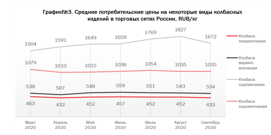 Текущие тенденции рынка